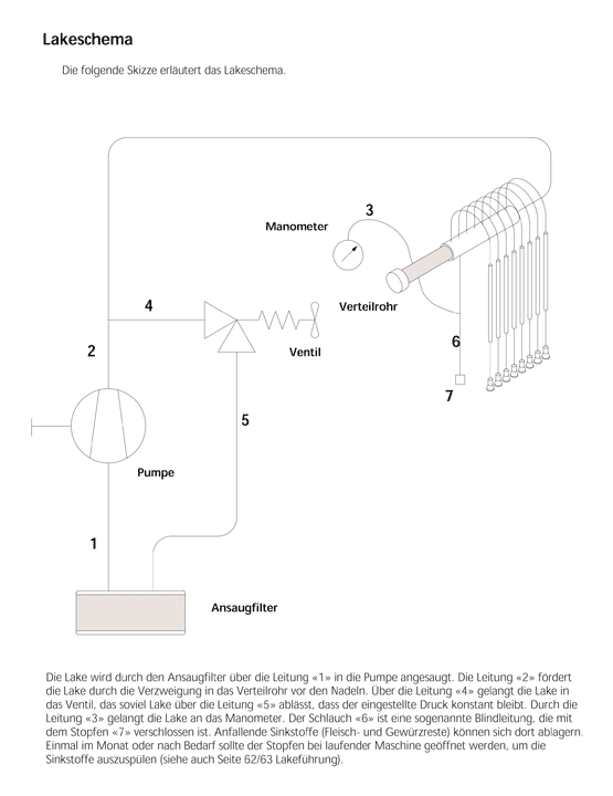 Lakeschema