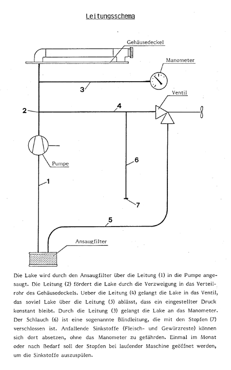 Leitungsschema
