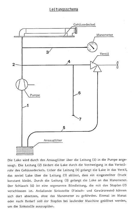 Leitungsschema