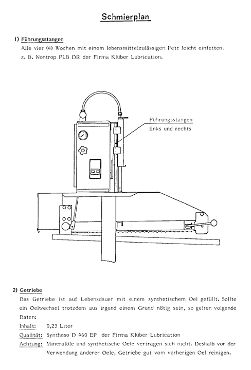 Schmierplan
